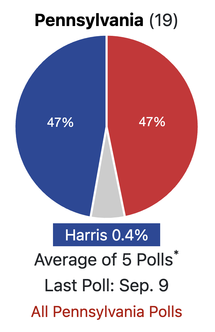 Harris, Trump differ in campaign strategies ahead of 2024 presidential race